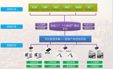 數字工廠解決方案 華為云零售管理軟件驅動智能工廠一體化升級