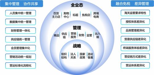 數字化浪潮中的領航者 中國領先的消費品及零售行業軟件解決方案