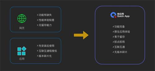 快應用沙龍成都站 暢快交流，巴適得很，共探APP制作新趨勢
